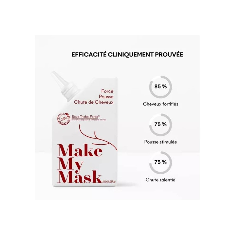 Masken gegen Haarausfall & Haarwuchs - MakeMyMask