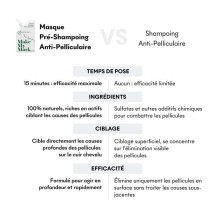 Masques Anti-Pelliculaire/Démangeaisons