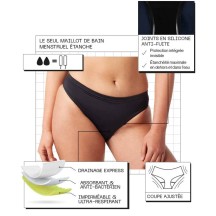 Menstruationshöschen - Periodenslip - Menstruationsunterwäsche