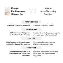 Masques Cheveux Fins