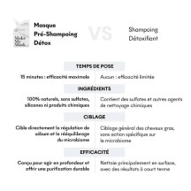 Masques Detox cheveux gras
