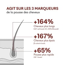 Anti-Haarausfall-Serum Tricho-Boost – MakeMyMask