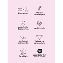 Menstruationshöschen - Periodenslip - Menstruationsunterwäsche